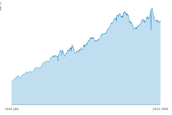 IOP: B-E: PRODUCTION: CVMSA between
            1948 JAN and 2025 MAR
            
            
