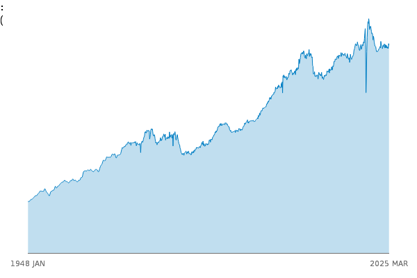 IOP: C:MANUFACTURING: CVMSA between
            1948 JAN and 2025 MAR
            
            